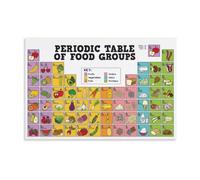 Healthy Food Groups Chart Nutrition Guide Educational Poster Balanced Diet Classroom Kitchen Decor Canvas Wall Art(Unframed,12x18inch(30x45cm))