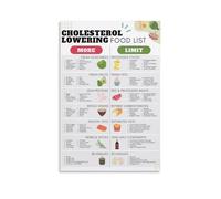 Healthy Foods Chart Poster Educational Nutrition Guide Kitchen Canvas Wall-Art Aesthetic Living Room Decor(Unframed,16x24inch(40x60cm))