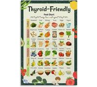 Healthy Foods Chart Poster Nutrient Rich Diet List Balanced Eating Guide Wall Art Print for Kitchen Bedroom Living Room Decor(Unframed,16x24inch(40x60cm))
