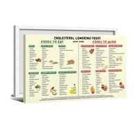 Healthy Foods That Lower Cholesterol Poster, Heart Friendly Diet Chart Educational Wall Art for Kitchen Decor(Framed,16x24inch(40x60cm))