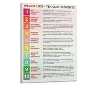 Healthy Habits Poster Weight Loss Core Elements Print