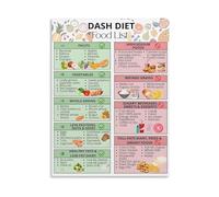 Healthy Heart Dash Diet Food List Chart Guide for Lowering Blood Pressure Canvas Poster for Kitchen Dining Room(Unframed,12x18inch(30x45cm))