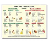 Healthy Heart Diet Chart Cholesterol Friendly Food List Grocery Guide Educational Kitchen Poster(Unframed,12x18inch(30x45cm))
