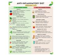 Healthy Inflammation Diet Chart - Food Guide Poster with Grocery List, Nutritional Wall Art Print for Kitchen & Home Decor(Framed,12x18inch(30x45cm))