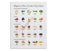 Healthy Kitchen Decor Poster High Fiber Food Nutrition Guide