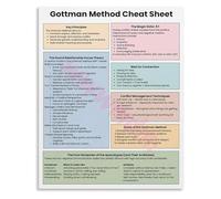 Healthy Marriage Communication Skills Poster Canvas Wall Art for Counseling Center or Workshop Decor(Framed,16x24inch(40x60cm))
