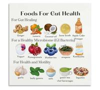 Healthy Microbiome Poster for Kitchen Dining Room Wall | Leafy greens berries oats beans nuts seeds supporting bacteria growth(Unframed,12X18inch(30X45cm))