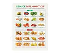 Healthy Pantry Kitchen Decor Anti Inflammatory Foods Chart Canvas Wall Art Poster Eating Guide(Unframed,08x12inch(20x30cm))