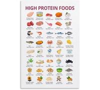 Healthy Protein Choices Comparison Chart Poster Canvas Wall Hanging for Family Kitchen Dining Room Decor(Unframed,12x18inch(30x45cm))
