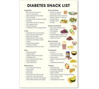Healthy Snack Food Chart Blood Sugar Friendly Choices Nutrition Guide Wall Art for Kitchen Dining Room Home Decor(Unframed,16x24inch(40x60cm))