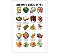 Healthy Snacking Options Poster - Low Sugar & Carb Food Chart, Decorative Canvas Print for Kitchen Wall, Wellness and Nutrition Inspiration(Unframed,08x12inch(20x30cm))