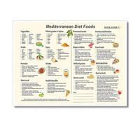 Heart-Healthy Foods Poster - Plant-Based & Lean Protein Chart, Nutrition Guide for Kitchen Wall Art(Framed,08X12inch(20X30cm))