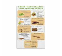 Heart-Healthy Low Sodium Snacks Chart, Canvas Art Print for Pantry, Doctor's Office, Kitchen, Home Gym(Framed,16x24inch(40x60cm))