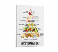 Heart Healthy Mediterranean Diet Chart Colorful Food Guide Poster for Kitchen or Dining Room Wall-Art Decor(Framed,08x12inch(20x30cm))