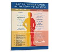 Heat Exhaustion Vs Heat Stroke Comparison Poster Symptoms and First Aid Guide Educational Infographic Canvas Print for Workplace(Unframed,16x24inch(40x60cm))