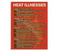 Heat Illnesses Symptoms Prevention Complete Guide Poster Educational Infographic Canvas Print Wall-Art for Clinic Office(Unframed,08x12inch(20x30cm))