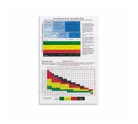 Heat Index Reference Chart Poster Weather Temperature Humidity Guide Canvas Art Educational Science Wall Decor for Home Office Workshop(Unframed,08X12inch(20X30cm))