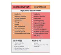 Heat Related Illness Comparison Poster Exhaustion Vs Stroke Infographic Guide Canvas for Construction Site Safety(Unframed,16x24inch(40x60cm))