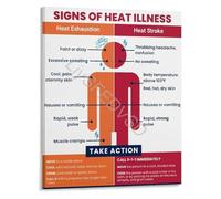 Heat Stress Injuries Training Infographic Educational Poster Canvas Wall-Art for Classroom Home Decor(Unframed,08x12inch(20x30cm))