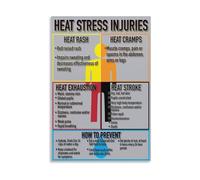 Heat Stroke Prevention Poster OSHA Recommended Safety Guide for Hydration Rest and Shade in the Workplace Construction Warehouse Factory Wall Art(Framed,12x18inch(30x45cm))
