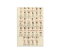 Hebrew Alphabet & Number Poster Set, Learn to Read Hebrew Wall Chart, Complete Study Guide for Beginners, Gift for Bar Mitzvah, Bat Mitzvah Student(Unframed,12x18inch(30x45cm))