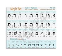 Hebrew Alphabet Wall Art Poster - Educational Reference Chart for Language Learning and Decor(Unframed,16x24inch(40x60cm))