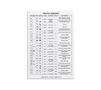 Hebrew Letters and Alphabet Learning Poster, Educational Canvas for Language Lovers Room(Unframed,16x24inch(40x60cm))