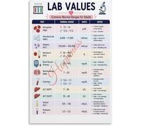 Hematology Reference Poster for Living Room Wall