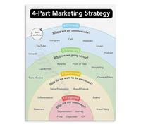 HGETJOHXEM 4 Part Marketing Plan Strategy Poster Skill Development Canvas Print Wall-Art for Bedroom Home Office(Unframed,08x12inch(20x30cm))