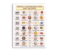 HGETJOHXEM 7 Day Cholesterol Lowering Meal Plan Poster Weekly Heart Healthy Breakfast Canvas Painting(Unframed,08x12inch(20x30cm))