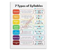 HGETJOHXEM 7 Types of Syllables Phonics Poster Syllable Division Rules English Learning Wall-Art for Classroom(Unframed,16x24inch(40x60cm))