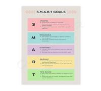 HGETJOHXEM Achievement Planning Poster Smart Goals Framework Canvas Wall-Art for Home Office and Professional Space(Unframed,16x24inch(40x60cm))