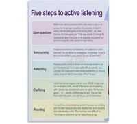 HGETJOHXEM Active Listening Steps Poster Communication Skills Guide for Office Canvas Wall-Art Living Room Bedroom Decor(Unframed,08x12inch(20x30cm))