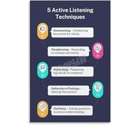 HGETJOHXEM Active Listening Steps Poster Communication Skills Guide Office Decor Canvas Painting Wall-Art for Living Room(Framed,08x12inch(20x30cm))