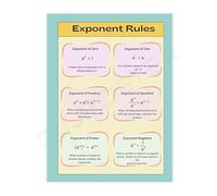 HGETJOHXEM Algebra Rules Poster Exponent Laws Math Educational Canvas Wall-Art for Classroom and Home Office Decor(Framed,08x12inch(20x30cm))