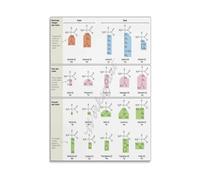 HGETJOHXEM Biology Poster Genetic Code Amino Chart Educational Science Wall-Art for Classroom Decor(Framed,08x12inch(20x30cm))