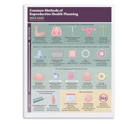 HGETJOHXEM Birth Control Methods Educational Poster Contraception Guide Reference Chart Canvas Print Wall-Art for Health Clinic Counseling Office Decor(Unframed,16x24inch(40x60cm))