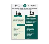 HGETJOHXEM Boss vs Leader Comparison Canvas Poster Wall-Art Management Styles Motivational Quote Professional Decor for Office(Framed,08x12inch(20x30cm))