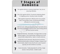 HGETJOHXEM Brain Health Educational Poster Canvas Print Stages of Memory Chart Knowledge Wall-Art for Home Office Decor(Unframed,12x18inch(30x45cm))