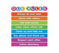 HGETJOHXEM Classroom Rules Chart for Teachers Our Rules Educational Poster Color Your Classroom Decor for Elementary School Wall-Art(Framed,12x18inch(30x45cm))