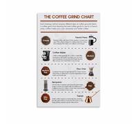 HGETJOHXEM Coffee Grind Chart Poster Brewing Guide for French Press Espresso Wall-Art Print for Kitchen Home Barista Decor(Framed,16x24inch(40x60cm))