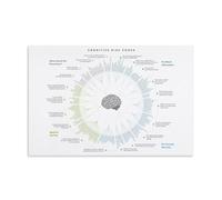 HGETJOHXEM Cognitive Biases Infographic Poster, Codex of Thinking Errors Art Print, Behavioral Science Wall Decor for Library(Unframed,12x18inch(30x45cm))