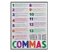HGETJOHXEM Comma Rules Poster When to Use Commas Punctuation Chart Educational Grammar Wall-Art for Classroom(Unframed,16x24inch(40x60cm))
