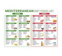 HGETJOHXEM Complete Mediterranean Diet Guide Poster - Food List, Meal Ideas from Breakfast to Dinner, Healthy Recipes - Educational Wall Chart for Home Cooks(Unframed,08x12inch(20x30cm))