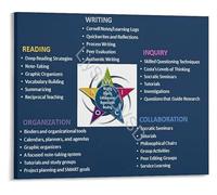 HGETJOHXEM Cornell Notes Educational Poster Academic Learning Strategies Chart Study Skills Classroom Decor Canvas Print Wall-Art for School(Framed,16x24inch(40x60cm))