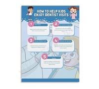 HGETJOHXEM Dementia Support How to Help Enjoy Visits Educational Poster Canvas Print for Caregivers Hospital Room Decor(Framed,12x18inch(30x45cm))