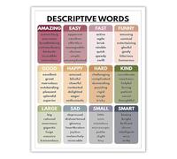 HGETJOHXEM Descriptive Words Vocabulary Poster Educational Grammar Chart for Classroom or Study Room(Unframed,12x18inch(30x45cm))