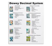 HGETJOHXEM Dewey Decimal System Library Classification Educational Chart Canvas Wall-Art for Librarians and Book Lovers(Framed,08x12inch(20x30cm))