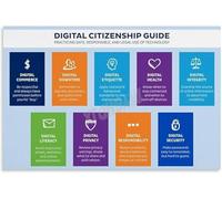 HGETJOHXEM Digital Citizenship Educational Poster Classroom Wall-Art Canvas Print for School Learning Home Decor Bedroom Living Room(Unframed,16x24inch(40x60cm))