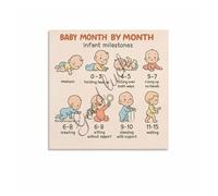 HGETJOHXEM Early Childhood Milestones Poster Canvas Wall-Art Growth Development Chart Educational Guide for Nursery Pediatrician Office(Unframed,12x18inch(30x45cm))